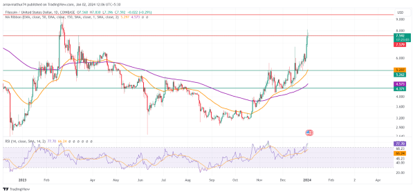 Filecoin Price: Breakout is Here; Will FIL Reach $10 Soon? Filecoin Price: Breakout is Here; Will FIL Reach $10 Soon?
