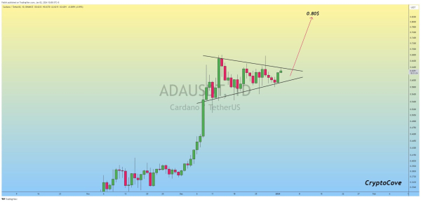 6 cryptocurrencies under $1 to buy this week