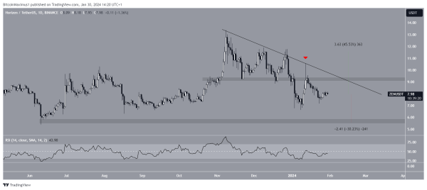 5 Altcoins You Should Keep an Eye on in February 5 Altcoins You Should Keep an Eye on in February