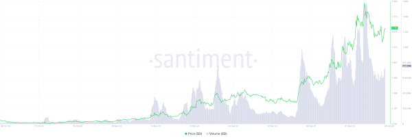 Sei price could rally 20% as SEI bulls mount a comeback Sei price could rally 20% as SEI bulls mount a comeback