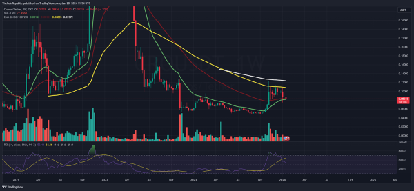 CRO Price Prediction: Will CRO Secure $0.08000 Amidst Selloff? CRO Price Prediction: Will CRO Secure $0.08000 Amidst Selloff?