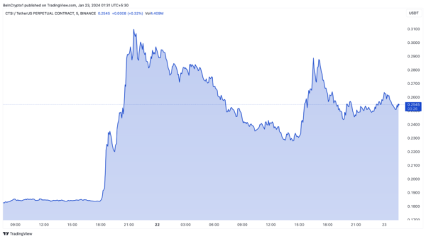 Here Are the Top Trending Cryptocurrencies Today Here Are the Top Trending Cryptocurrencies Today