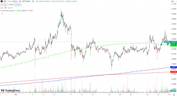 Machine learning algorithm sets XRP price for January 31, 2024