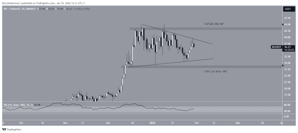 5 Altcoins You Should Keep an Eye on in February 5 Altcoins You Should Keep an Eye on in February