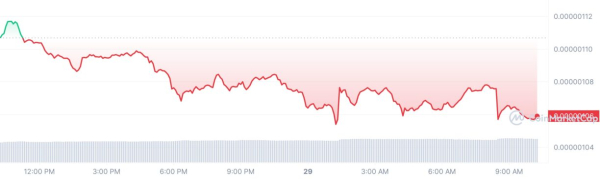 Crypto Prices Today: Bitcoin & Pepe Coin Grapple With Dip, Conflux Leads Rally Crypto Prices Today: Bitcoin & Pepe Coin Grapple With Dip, Conflux Leads Rally