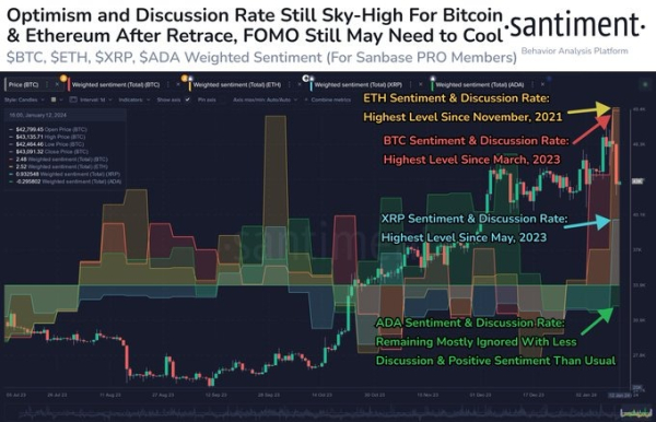 Brace for strong XRP correction; Here's why Brace for strong XRP correction; Here's why
