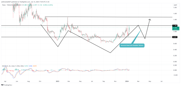 Crypto Price Prediction For January 14: ETH, XTZ, SUI