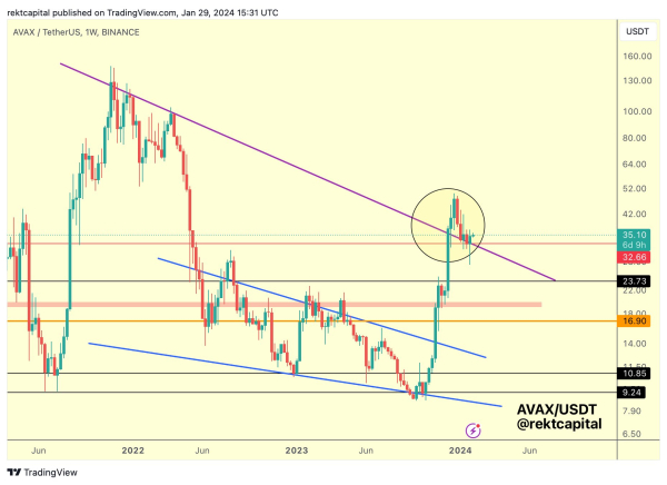 Altcoins May Be Gearing Up for Q1 Hype Cycle, Says Crypto Trader – Here’s What He Means Altcoins May Be Gearing Up for Q1 Hype Cycle, Says Crypto Trader – Here’s What He Means