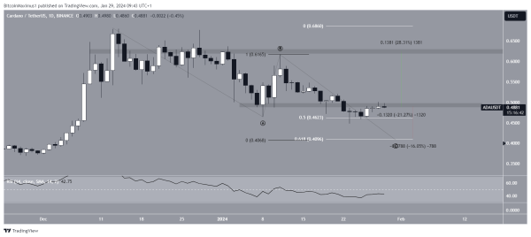 Cardano (ADA) Price Drop: Short-Term Setback or Sign of Long-Term Trouble?
