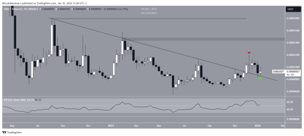 Shiba Inu (SHIB) Price Shows Bullish Signs – Will an Uptrend Follow? Shiba Inu (SHIB) Price Shows Bullish Signs – Will an Uptrend Follow?