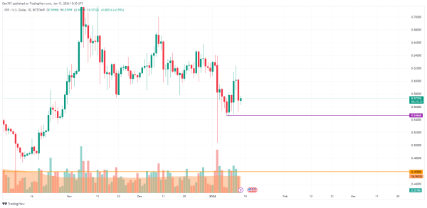 XRP Price Analysis for January 13 XRP Price Analysis for January 13
