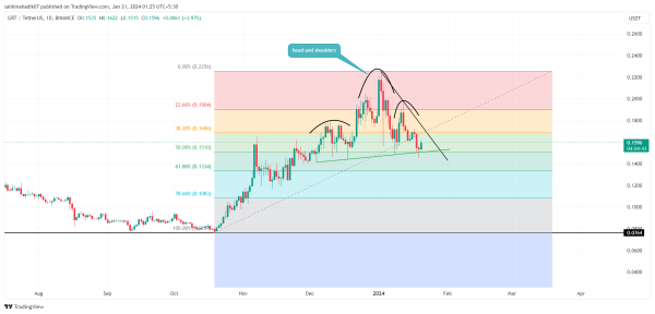 Top Altcoins to Buy January 21: SOL, GRT, CHZ Top Altcoins to Buy January 21: SOL, GRT, CHZ