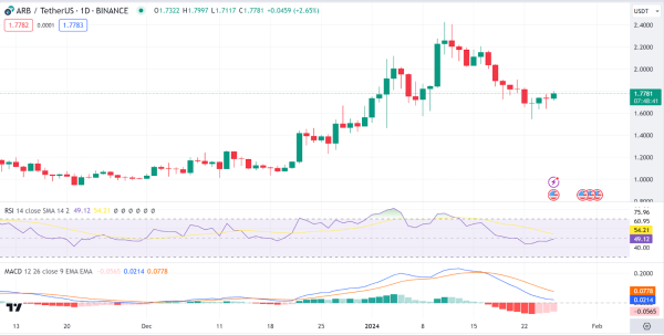 Daily Analysis: ORDI, AVAX, ARB, UMA, KAS Daily Analysis: ORDI, AVAX, ARB, UMA, KAS
