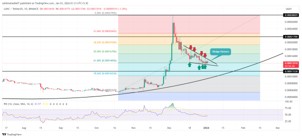 Best Low-Cap Cryptocurrency Gems to Gain Massive ROI in 2024