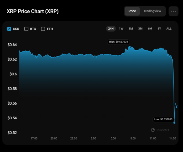 XRP Price Analysis for January 3 XRP Price Analysis for January 3