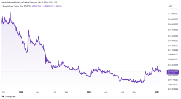 Are High Staking Inflation Rates a Death Sentence for These Altcoins? Are High Staking Inflation Rates a Death Sentence for These Altcoins?