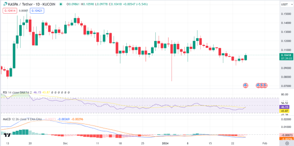 Daily Analysis: ORDI, AVAX, ARB, UMA, KAS Daily Analysis: ORDI, AVAX, ARB, UMA, KAS