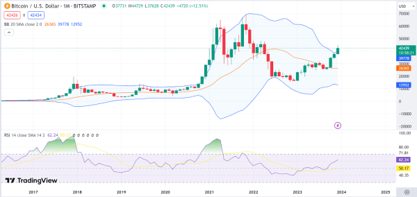 Monthly Analysis: BTC, ETH, BNB, SOL, ADA Monthly Analysis: BTC, ETH, BNB, SOL, ADA