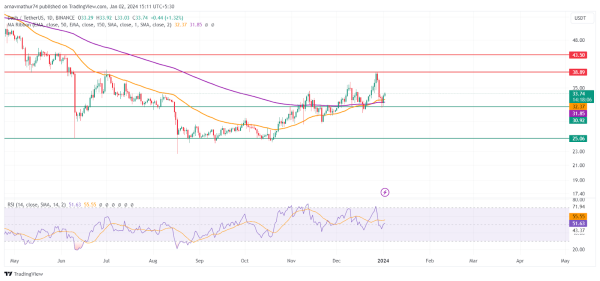 Dash Coin Fell Face First after the Knock from OKX Exchange