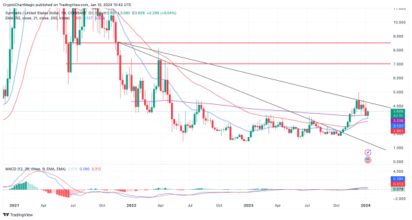 Top Altcoins To Buy January 10: Can ETH, OP, SNX Explode on Spot BTC ETF Approval? Top Altcoins To Buy January 10: Can ETH, OP, SNX Explode on Spot BTC ETF Approval?
