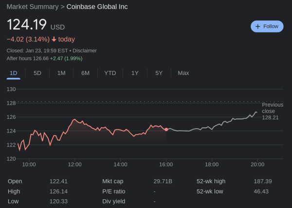Why Coinbase Stock (NASDAQ: COIN) Is Undervalued, Explains Pomp Investments Founder Why Coinbase Stock (NASDAQ: COIN) Is Undervalued, Explains Pomp Investments Founder