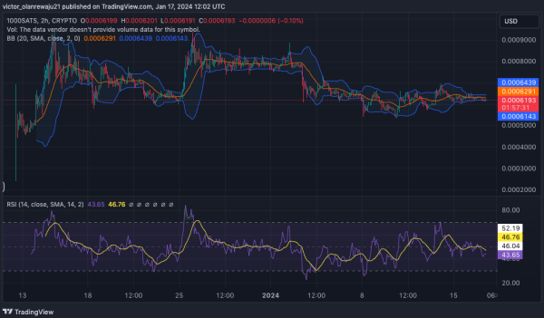 Top 7 Binance-Listed Coins: Pumped, Dumped, or Stuck in Limbo? Top 7 Binance-Listed Coins: Pumped, Dumped, or Stuck in Limbo?