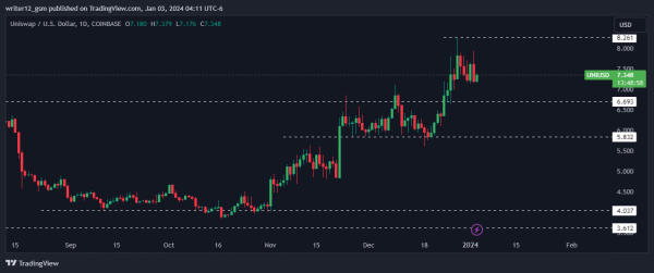 BTC, BCH, UNI, LDO: This Week’s Crypto Analysis Roundup BTC, BCH, UNI, LDO: This Week’s Crypto Analysis Roundup