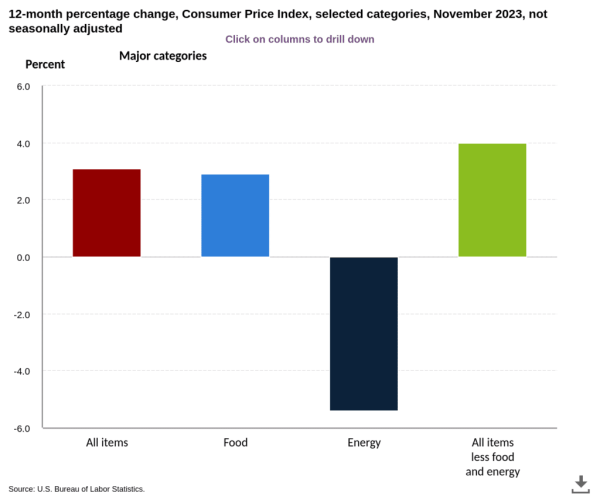 Bitcoin ETF, CPI, inflation dominate crypto discourse