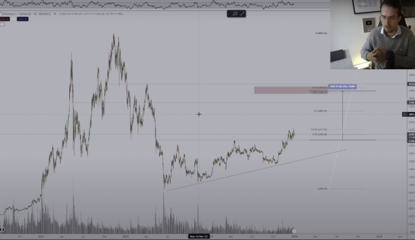 Ethereum, Chainlink and Arbitrum Are Among Top 5 Altcoin Plays for This Year, According to Michaël van de Poppe Ethereum, Chainlink and Arbitrum Are Among Top 5 Altcoin Plays for This Year, According to Michaël van de Poppe