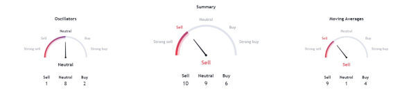 This altcoin could soon double in value This altcoin could soon double in value