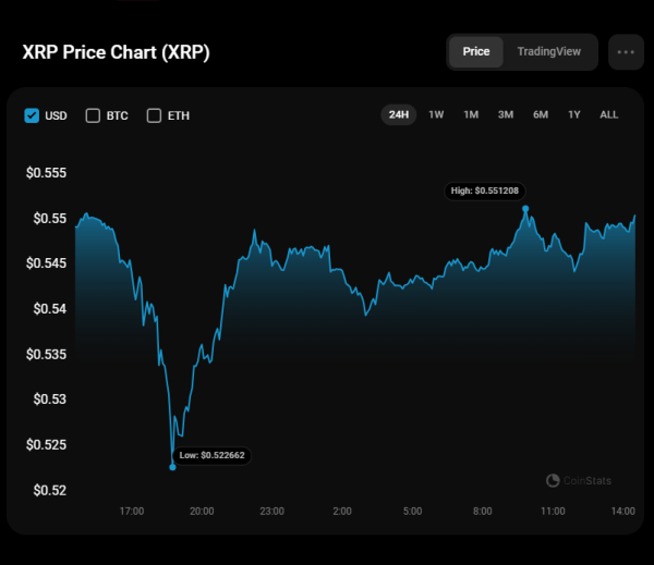 XRP Price Analysis for January 20 XRP Price Analysis for January 20