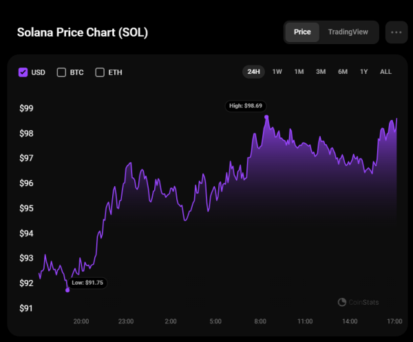 Solana (SOL) Price Analysis for January 14