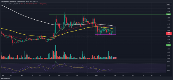 CEL Price Prediction: Will it Break Out of the Range? CEL Price Prediction: Will it Break Out of the Range?
