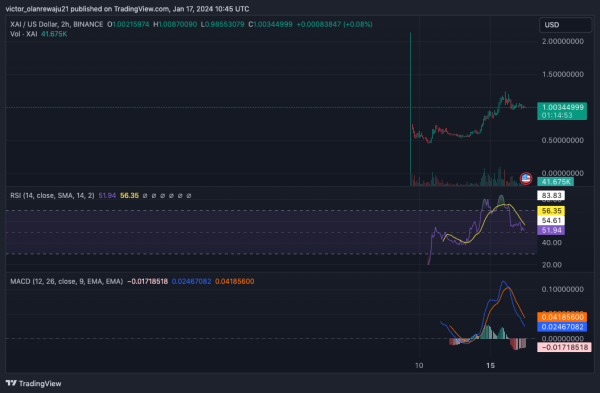 Top 7 Binance-Listed Coins: Pumped, Dumped, or Stuck in Limbo? Top 7 Binance-Listed Coins: Pumped, Dumped, or Stuck in Limbo?