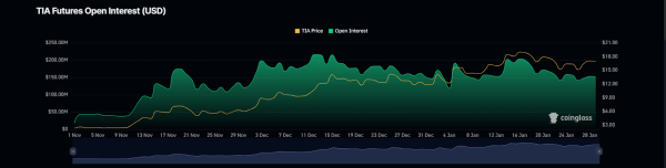 Celestia Crypto: Can TIA Crypto Break Out of the Wedge Pattern? Celestia Crypto: Can TIA Crypto Break Out of the Wedge Pattern?