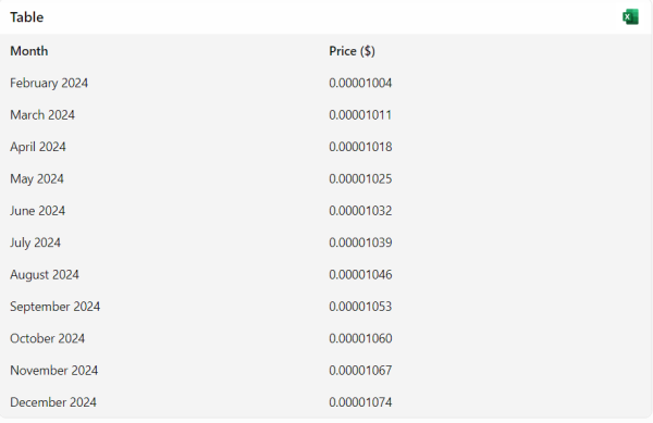 Microsoft’s Copilot AI predicts SHIB price for end of 2024 Microsoft’s Copilot AI predicts SHIB price for end of 2024