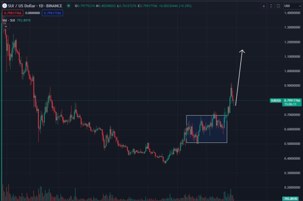 Top Analyst Predicts New All-Time Highs for DeFi Altcoin, Says Layer-1 Coins Are Heating Up Top Analyst Predicts New All-Time Highs for DeFi Altcoin, Says Layer-1 Coins Are Heating Up