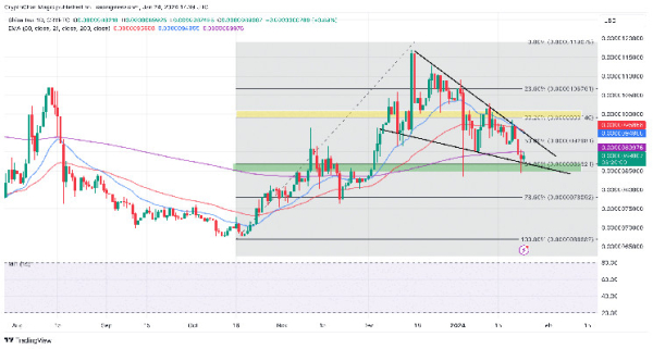After Falling 61.8% To $0.0000085 Can Shiba Inu Coin Price Climb To $0.00001 In January? After Falling 61.8% To $0.0000085 Can Shiba Inu Coin Price Climb To $0.00001 In January?