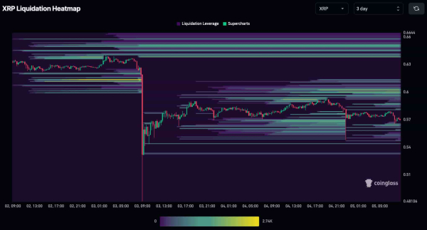 Short squeeze alert for January 5: Two cryptocurrencies with potential to skyrocket Short squeeze alert for January 5: Two cryptocurrencies with potential to skyrocket