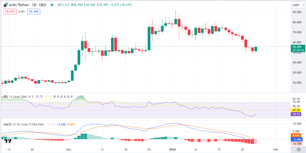 Daily Analysis: ORDI, AVAX, ARB, UMA, KAS Daily Analysis: ORDI, AVAX, ARB, UMA, KAS