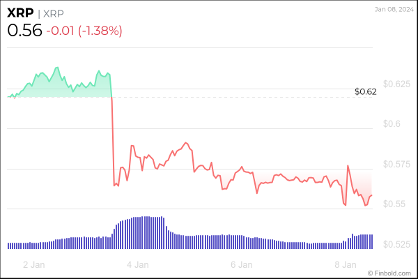 6 cryptocurrencies under $1 to buy this week