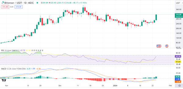 Market Analysis: BTC, ETH, UMA, XAI, TAO, SUI Market Analysis: BTC, ETH, UMA, XAI, TAO, SUI
