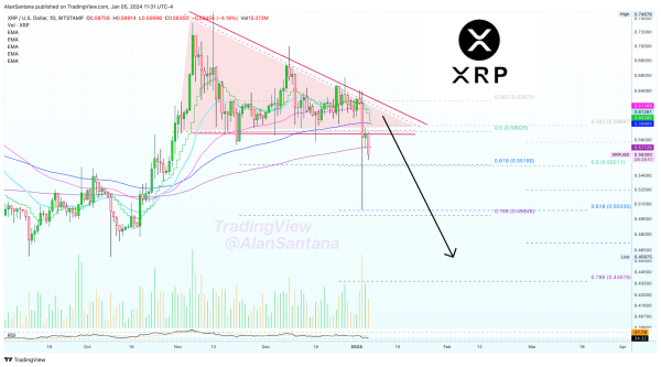 Brace for strong XRP correction; Here's why Brace for strong XRP correction; Here's why