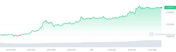 Crypto Prices Today: Bitcoin Nears 42K, Pepe Coin Crashes 30% Crypto Prices Today: Bitcoin Nears 42K, Pepe Coin Crashes 30%