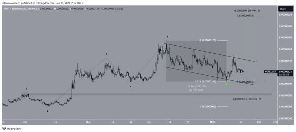PEPE Price Bounces but Trend Remains Uncertain &ndash; What&rsquo;s Next?