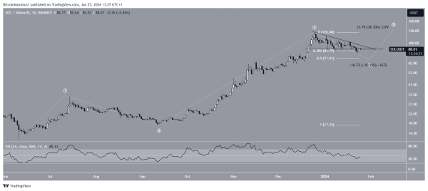 Can Solana (SOL) Price Climb Above $100 After Launching Token Extensions? Can Solana (SOL) Price Climb Above $100 After Launching Token Extensions?