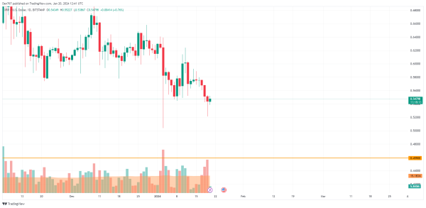 XRP Price Analysis for January 20 XRP Price Analysis for January 20