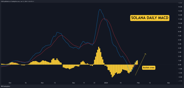 SOL Explodes by 20% Weekly, Is a Breakout Imminent? Three Things to Watch (Solana Price Analysis) SOL Explodes by 20% Weekly, Is a Breakout Imminent? Three Things to Watch (Solana Price Analysis)