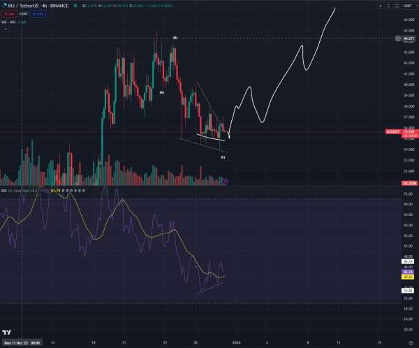 Top Analyst Predicts New All-Time Highs for DeFi Altcoin, Says Layer-1 Coins Are Heating Up Top Analyst Predicts New All-Time Highs for DeFi Altcoin, Says Layer-1 Coins Are Heating Up