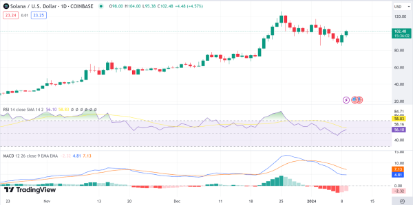 Daily Analysis: BTC, ETH, SOL, AVAX, ICP Daily Analysis: BTC, ETH, SOL, AVAX, ICP